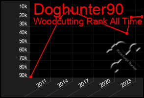 Total Graph of Doghunter90