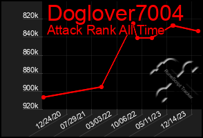 Total Graph of Doglover7004