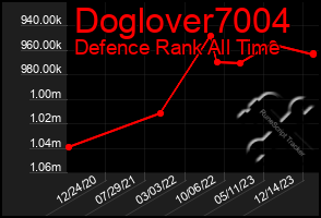 Total Graph of Doglover7004