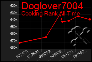 Total Graph of Doglover7004