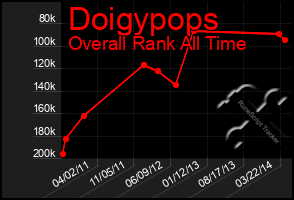 Total Graph of Doigypops