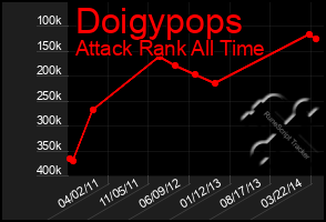 Total Graph of Doigypops