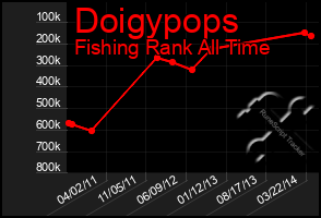 Total Graph of Doigypops