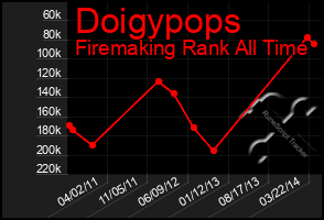 Total Graph of Doigypops