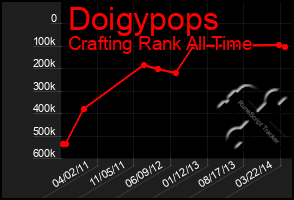 Total Graph of Doigypops