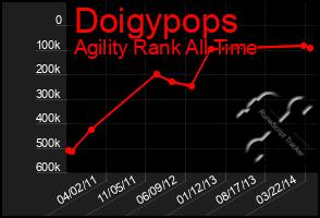 Total Graph of Doigypops