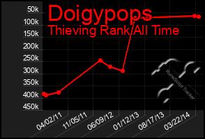 Total Graph of Doigypops