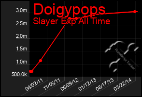 Total Graph of Doigypops