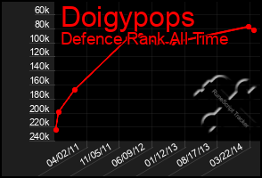 Total Graph of Doigypops