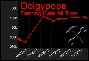 Total Graph of Doigypops