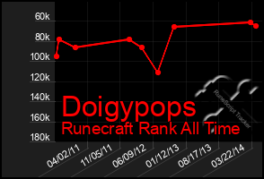 Total Graph of Doigypops