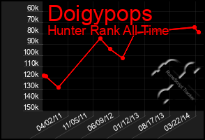 Total Graph of Doigypops