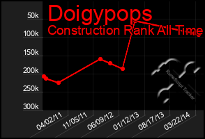 Total Graph of Doigypops