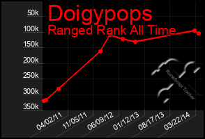 Total Graph of Doigypops