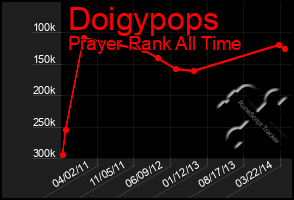 Total Graph of Doigypops