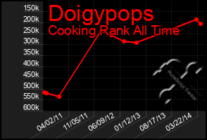 Total Graph of Doigypops