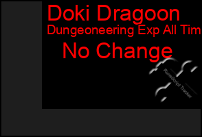 Total Graph of Doki Dragoon