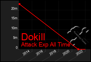 Total Graph of Dokill