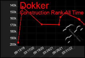 Total Graph of Dokker