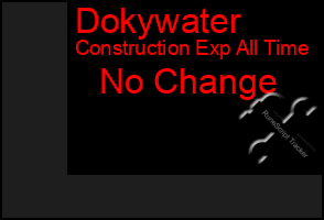 Total Graph of Dokywater