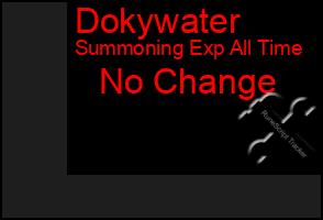 Total Graph of Dokywater