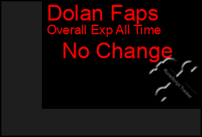 Total Graph of Dolan Faps