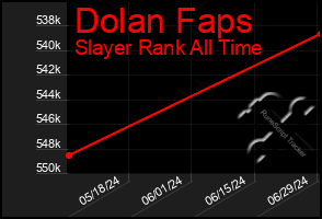 Total Graph of Dolan Faps