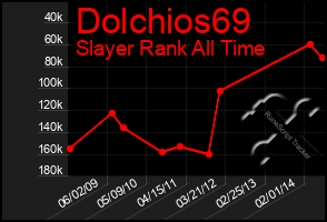 Total Graph of Dolchios69