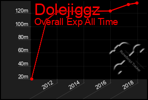 Total Graph of Dolejiggz