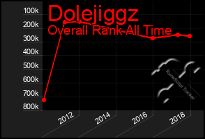 Total Graph of Dolejiggz