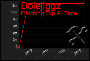 Total Graph of Dolejiggz