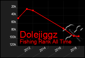 Total Graph of Dolejiggz