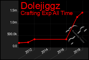 Total Graph of Dolejiggz