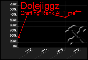 Total Graph of Dolejiggz