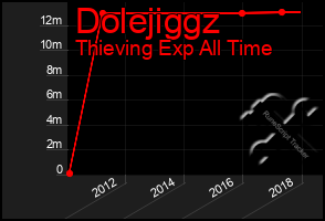 Total Graph of Dolejiggz