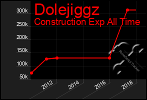 Total Graph of Dolejiggz