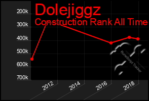 Total Graph of Dolejiggz