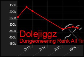 Total Graph of Dolejiggz