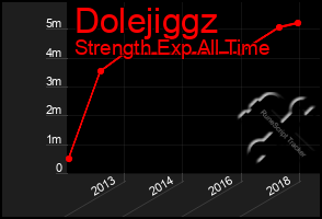 Total Graph of Dolejiggz