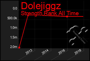 Total Graph of Dolejiggz