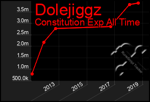 Total Graph of Dolejiggz