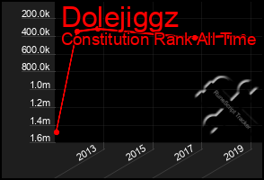 Total Graph of Dolejiggz