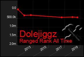 Total Graph of Dolejiggz