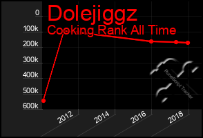 Total Graph of Dolejiggz