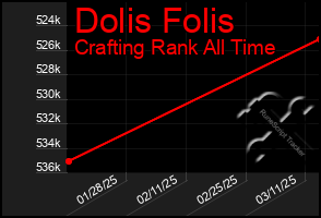 Total Graph of Dolis Folis