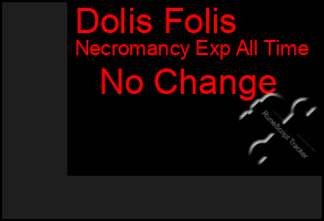 Total Graph of Dolis Folis