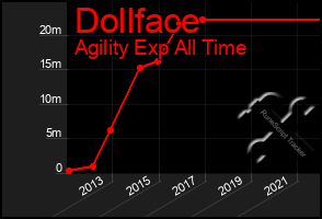 Total Graph of Dollface