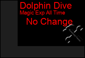 Total Graph of Dolphin Dive