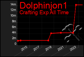 Total Graph of Dolphinjon1