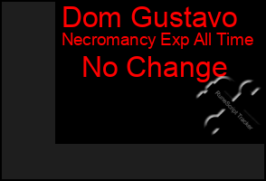 Total Graph of Dom Gustavo